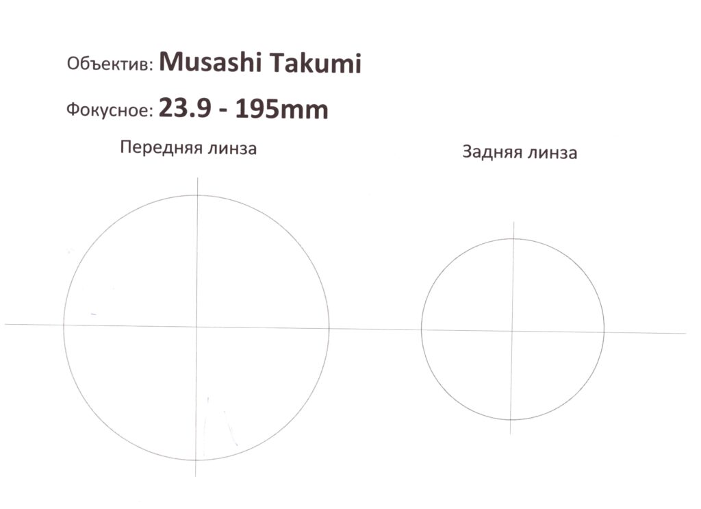 PL Musashi  Takumi S35 23.9 - 195mm T2.9 2
