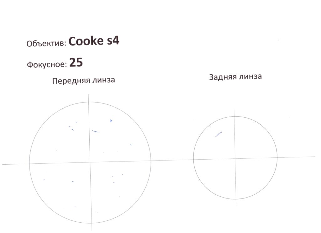 Объектив Cooke S4 25mm T2 Super 35 Prime Lens Ø110 3