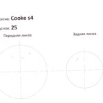 Объектив Cooke S4 25mm T2 Super 35 Prime Lens Ø110 3