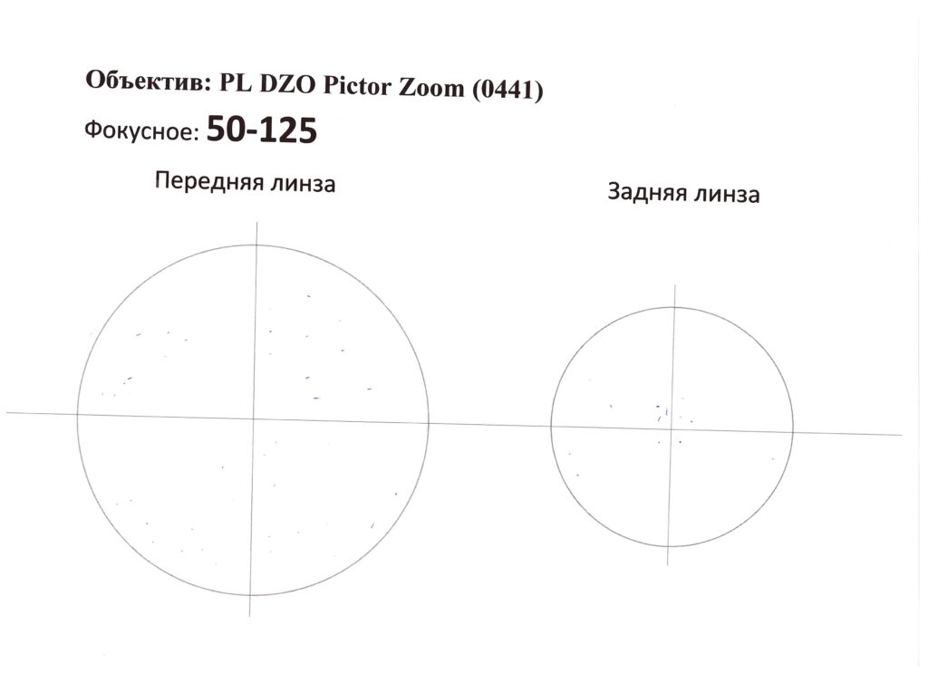 Объектив PL DZOFilm Pictor Zoom 50-125mm T2.8 Ø95 2